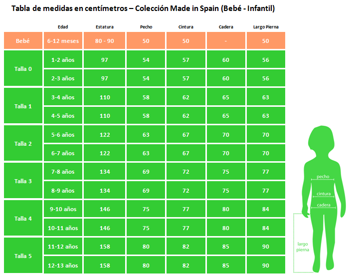 Tabla de medidas Colección Diamante (Bebé - Infantil)