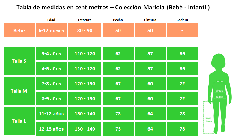 Tabla de medidas Colección Mariola (Bebé - Infantil)