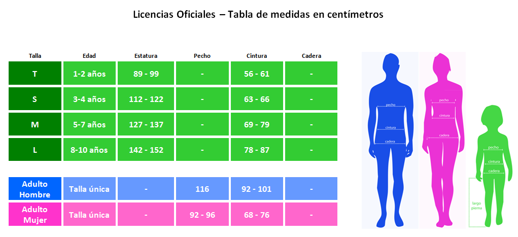 Tabla de medidas Licencias Oficiales