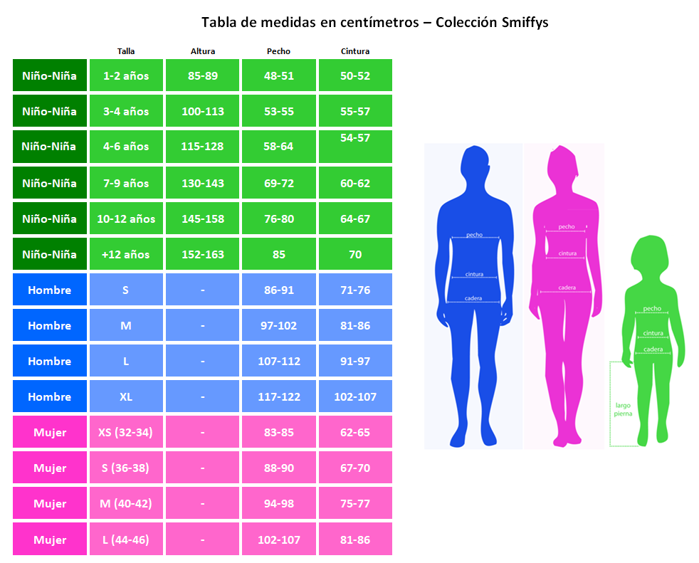 Tabla de medidas Colección Smiffys